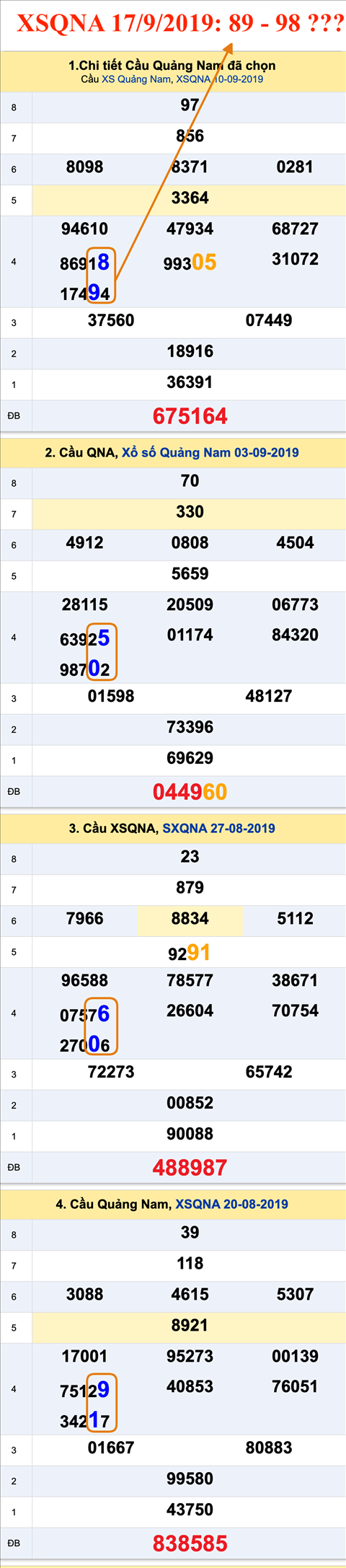 An so XSQNA 17-09-2019